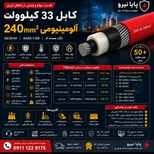 کابل آلومینیوم 240 میلی‌متر مربع 33 کیلوولت زره‌دار سیم و کابل یزد