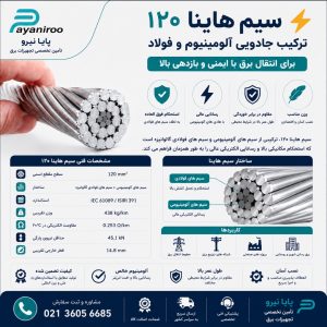 سیم هاینا 120: ترکیب جادویی آلومینیوم و فولاد برای انتقال برق